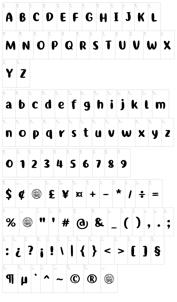 Ribeat font map